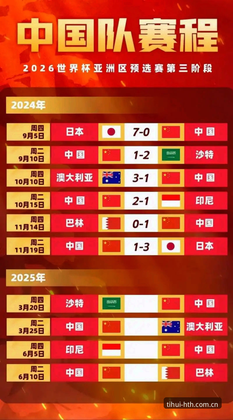 2030世界杯扩军至66队最新动态：中国男足迎来绝佳机会，华体会体育深度解析赛事变革